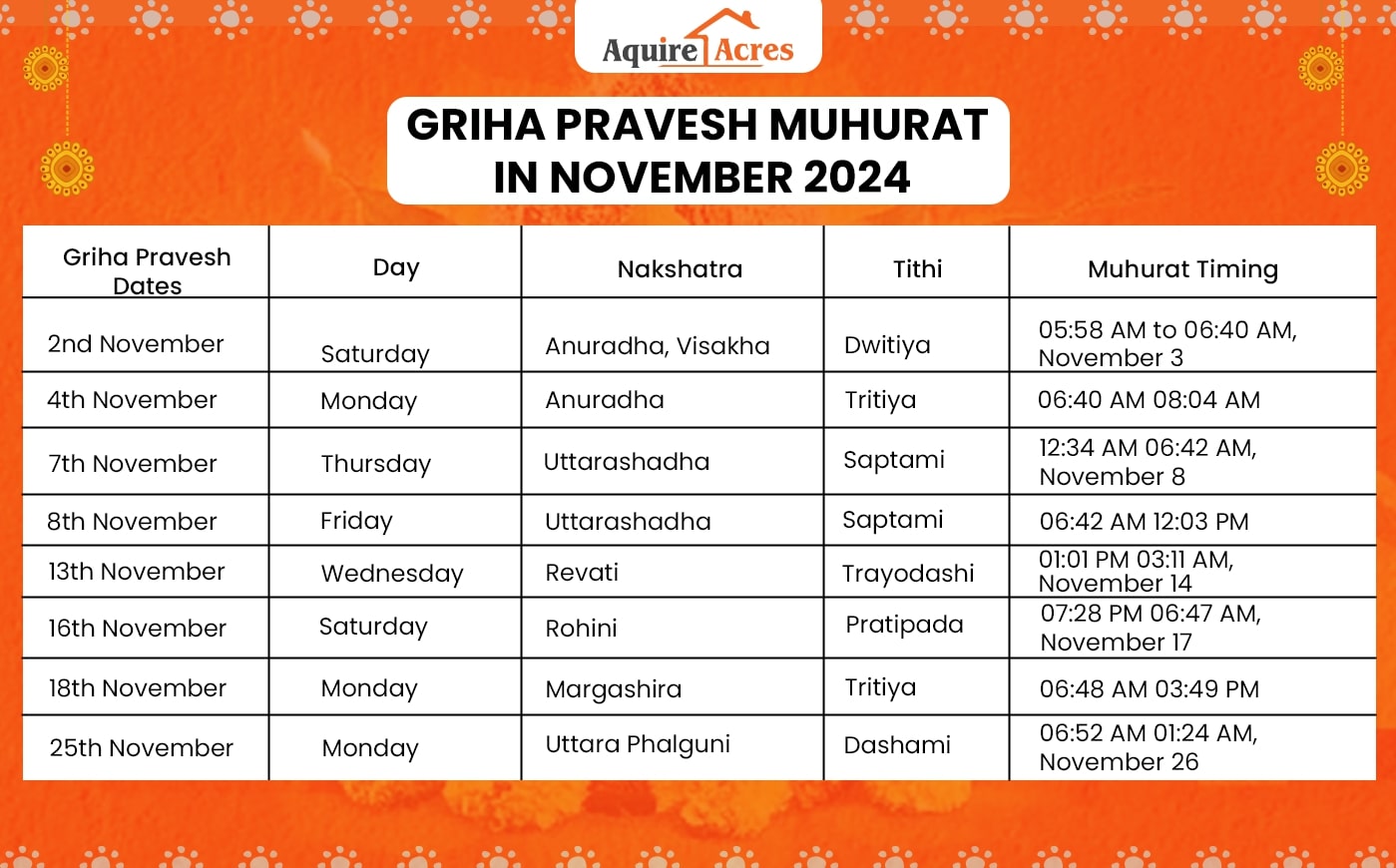 Griha Pravesh Muhurat November 2024